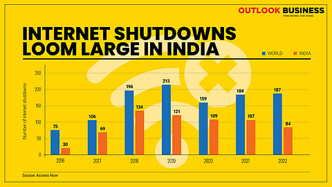 Internet Shutdowns In India