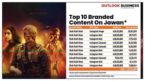 Jawan is set to hit the screens on September 7, 2023.