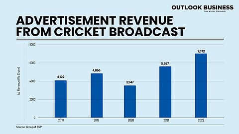 Ad revenue for broadcasters from Cricket