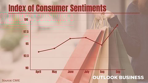 Consumer Sentiments