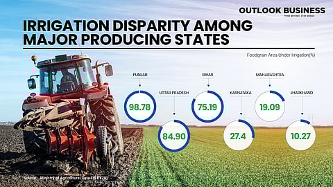 Irrigation disparity