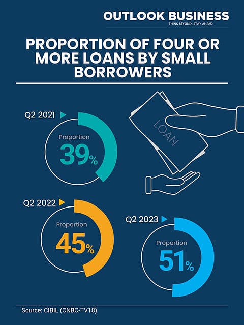 Proportion of Customers Who Have Opened Loans In Last Six Months