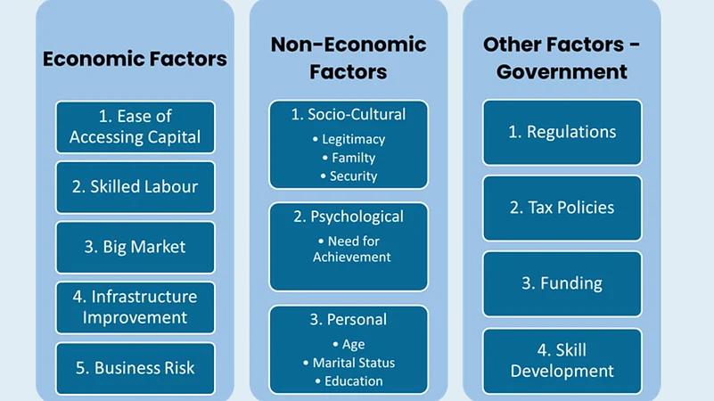 Factors affecting entrepreneurial growth