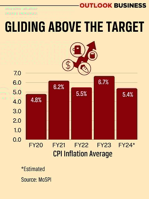 CPI inflation has been higher than 4% for more than 4 years now