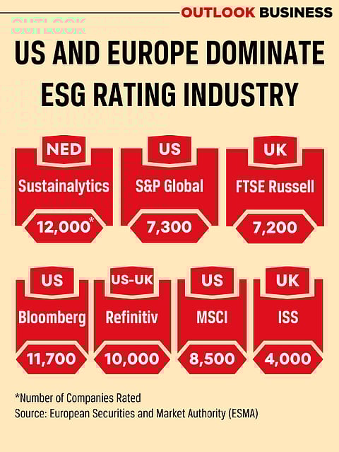 Monopoly of US and Europe in ESG Ratings