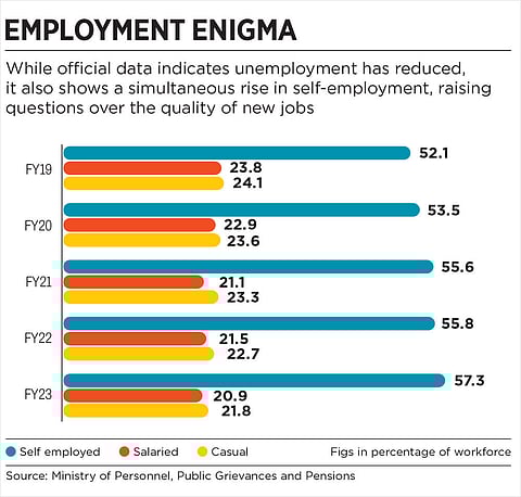 Young Indians want quality jobs