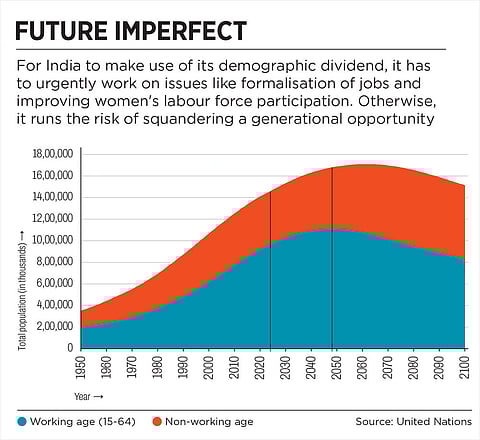 Population will reap dividends only for a limited period of time