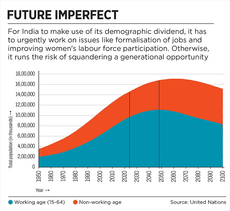 Population will reap dividends only for a limited period of time