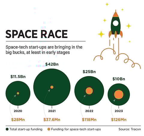 The race to go beyond the skies