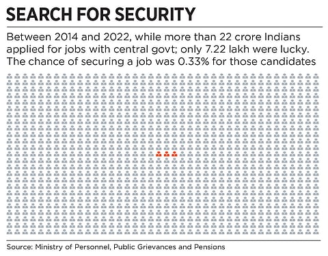 The lure of government jobs