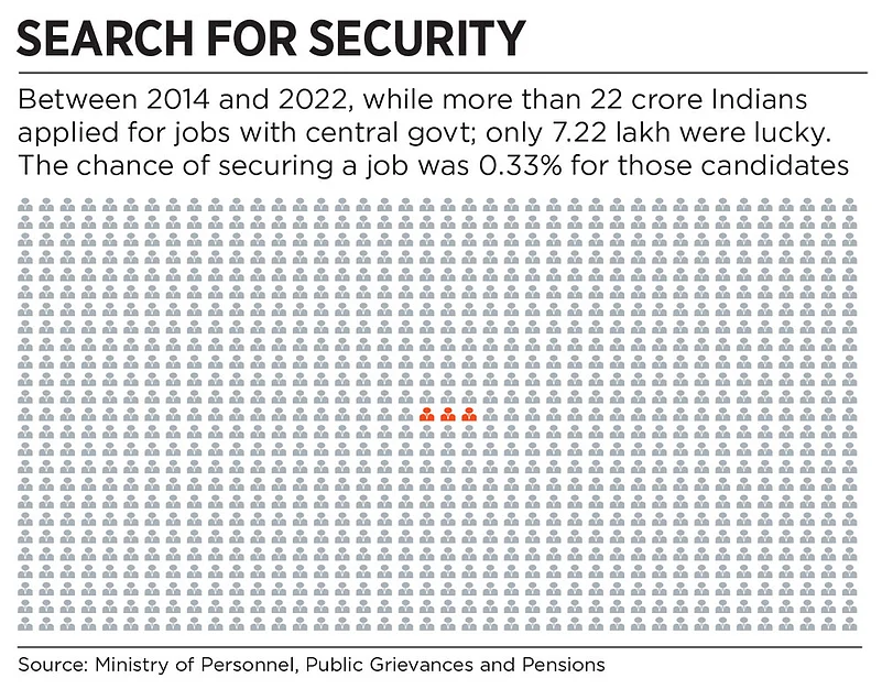 The lure of government jobs