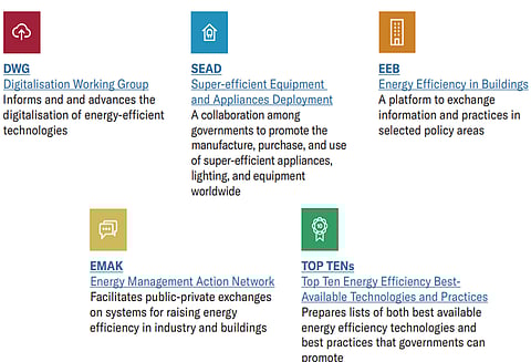Source: EEHUB Annual Report 2023