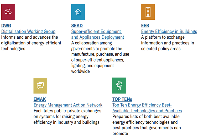 Source: EEHUB Annual Report 2023