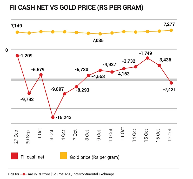 In periods of uncertainty, investors flock to safer havens like gold