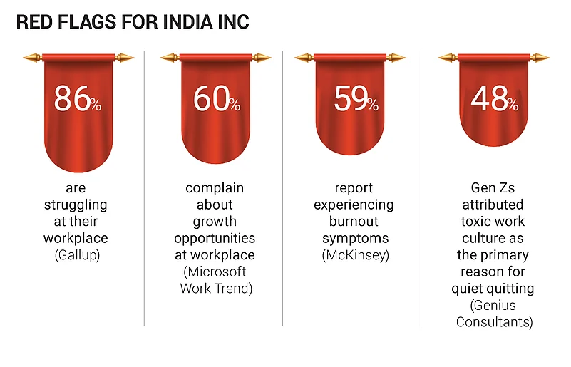 Red flags for India Inc
