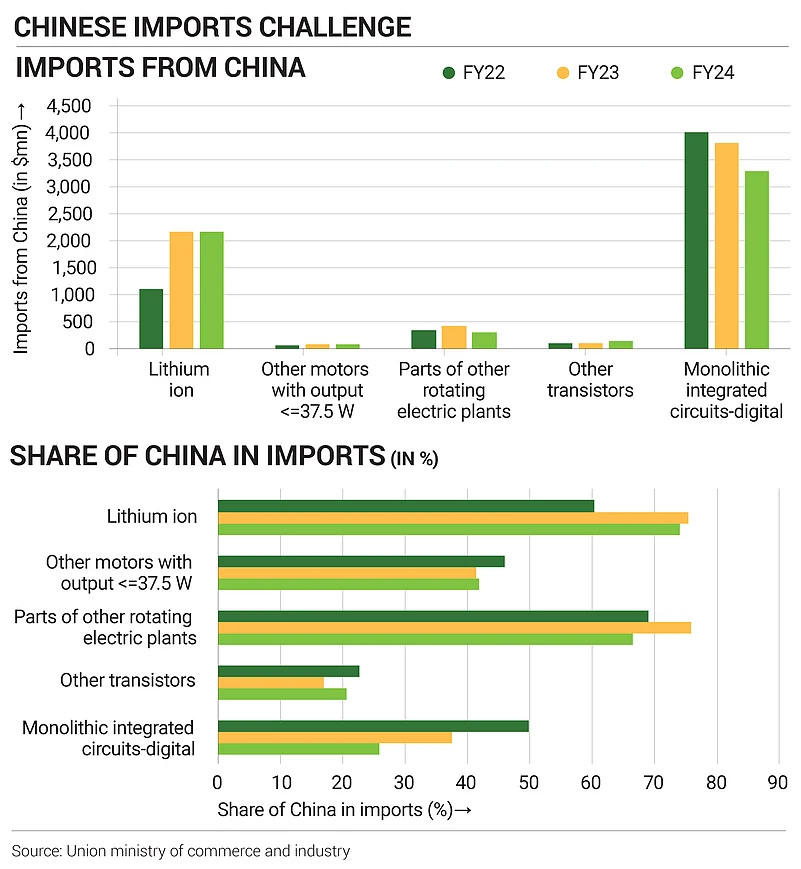 Chinese imports challenge