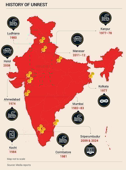 History of Labour Unrest