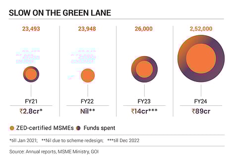 Slow on the Green Lane