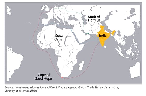 Trade through the Suez Canal saves an average of 15 days compared to the alternate Cape of Good Hope