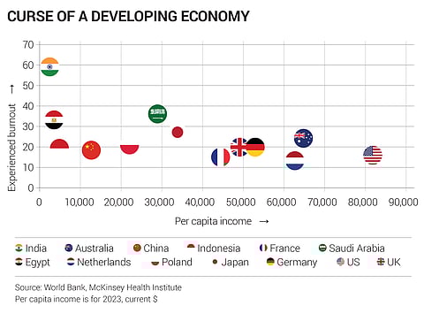Curse of a Developing Economy