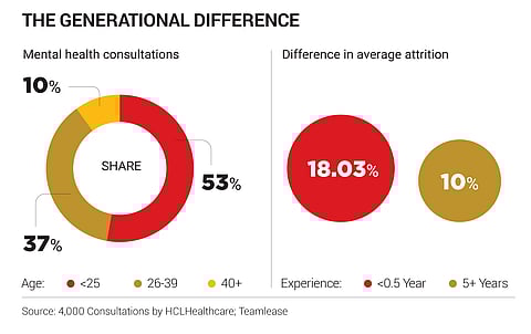 Generational Difference