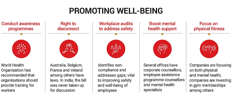Promoting well-being