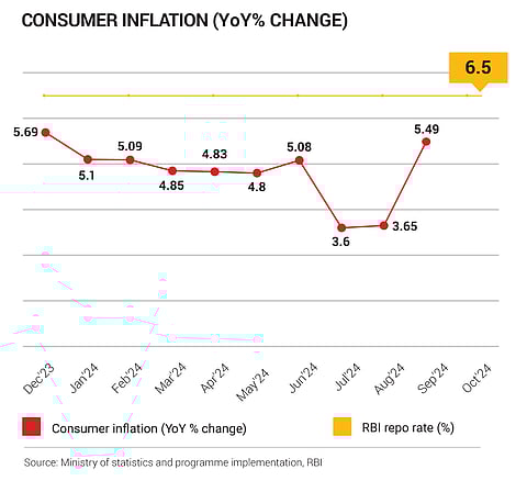 An increase in oil prices spells bad news for inflation in India