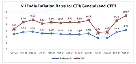 Image Source: National Statistics Office