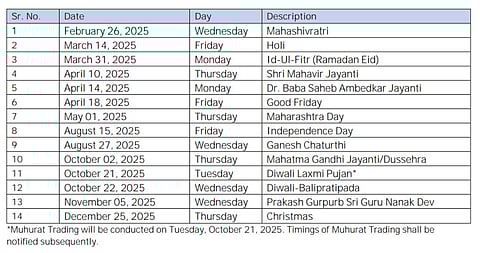 Stock Market Holidays 2025