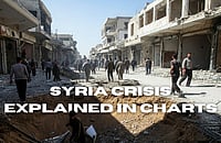 Syria Crisis Explained in 5 Charts  Syria Crisis Explained in 5 Charts