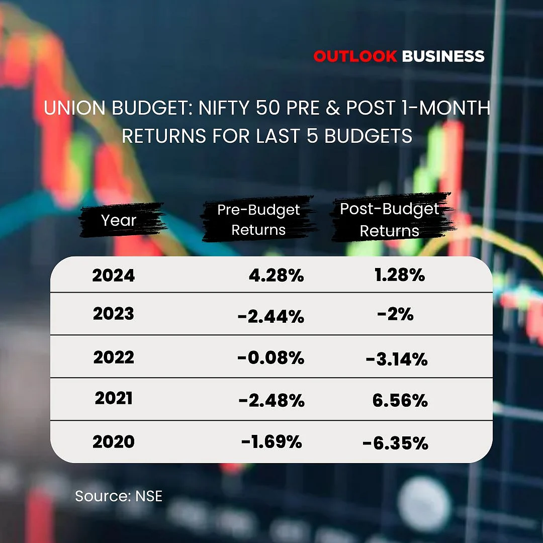 Nifty 50