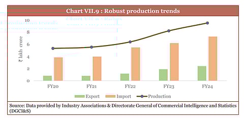 India’s electronics sector