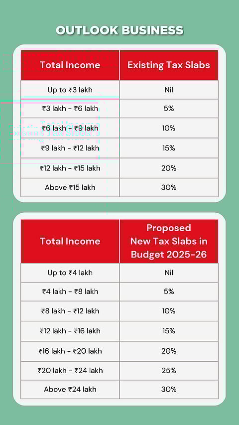 new tax slabs