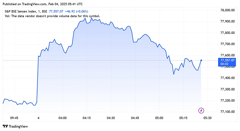 Sensex today