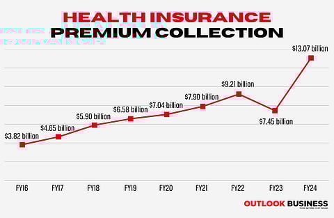 Source: Bajaj Finserv AMC