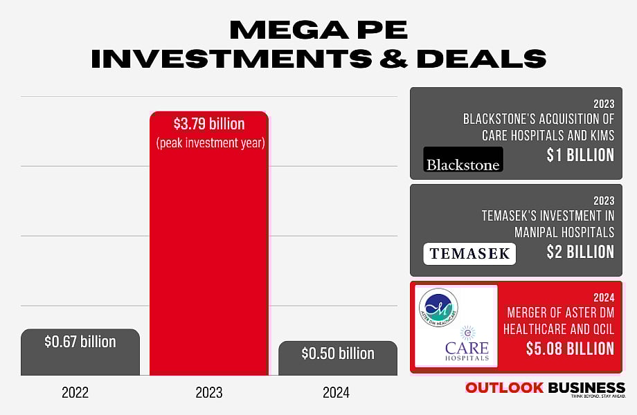 Source: Grant Thornton Bharat