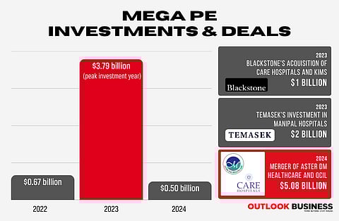 Source: Grant Thornton Bharat