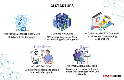 AI StartUps