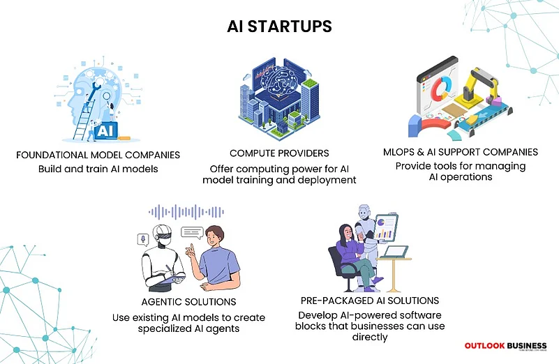 AI StartUps