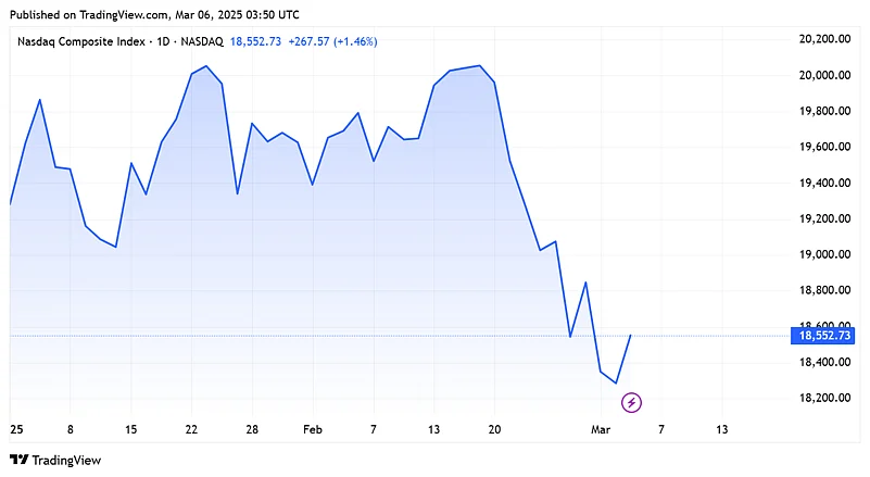 Nasdaq