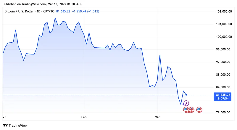 Bitcoin Price