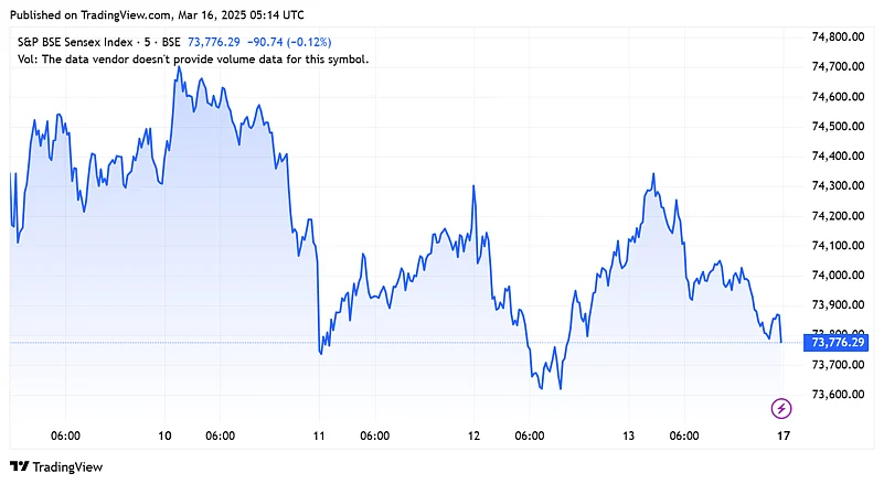 Sensex today