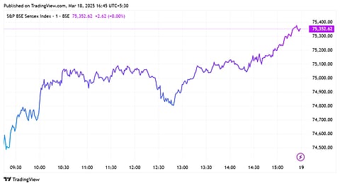 Sensex today