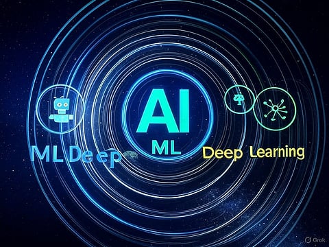 AI, ML, and Deep Learning Explained: What's the Difference?