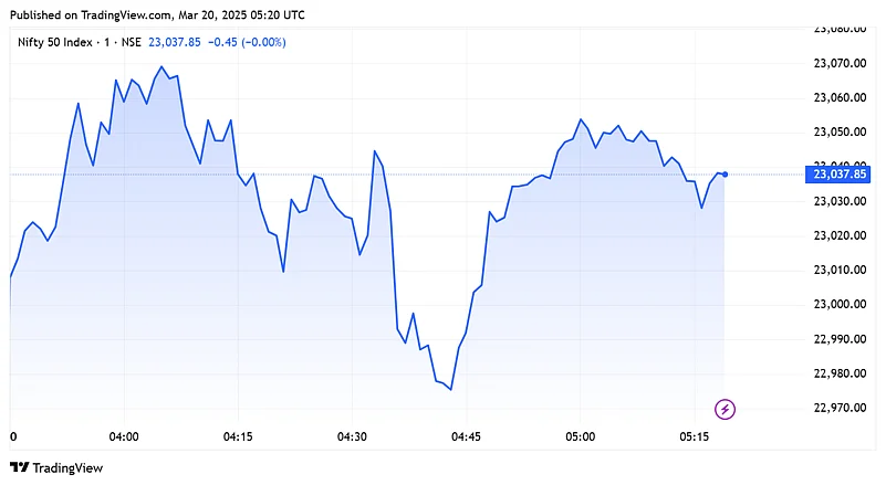 Nifty today