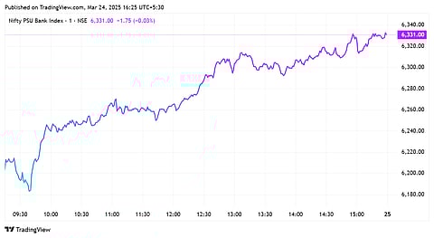Nifty PSU