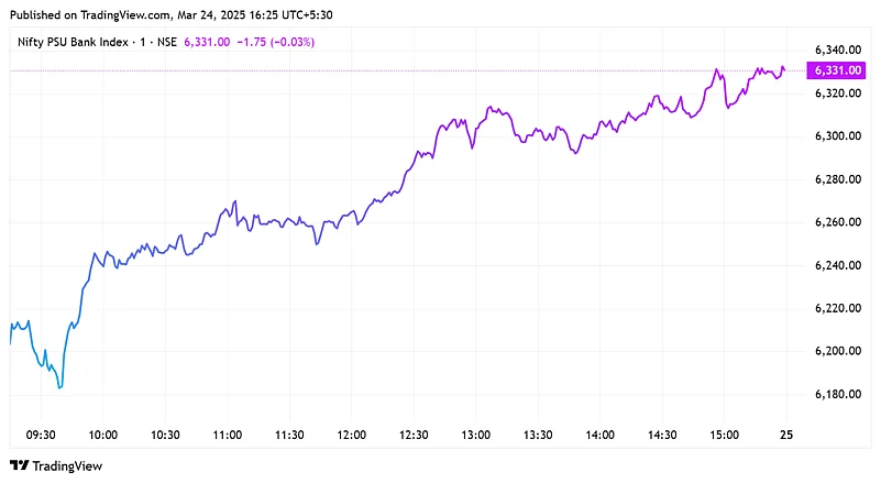 Nifty PSU