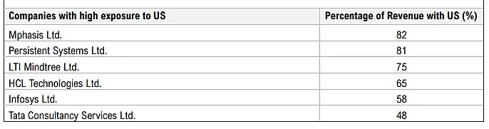 Source: Geojit Investments