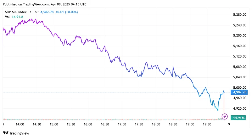 S&P 500