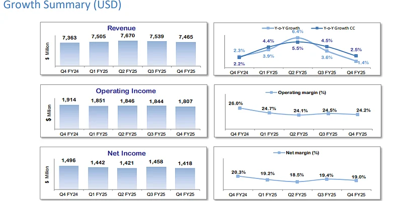 Declining USD earnings